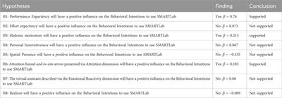 Acceptance of augmented reality for laboratory safety training: methodology and an evaluation study